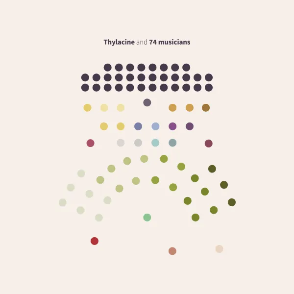 Thylacine – And 74 Musicians (Vinyl)