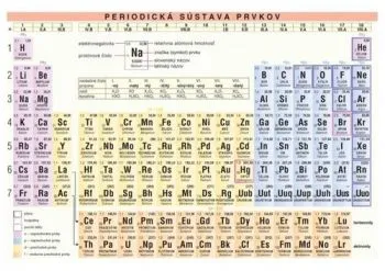 Periodická sústava prvkov - plast A4 - Zdena Skalická