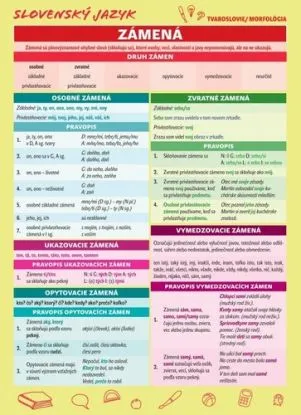 Slovenský jazyk – Zámená a číslovky - Renáta Somorová